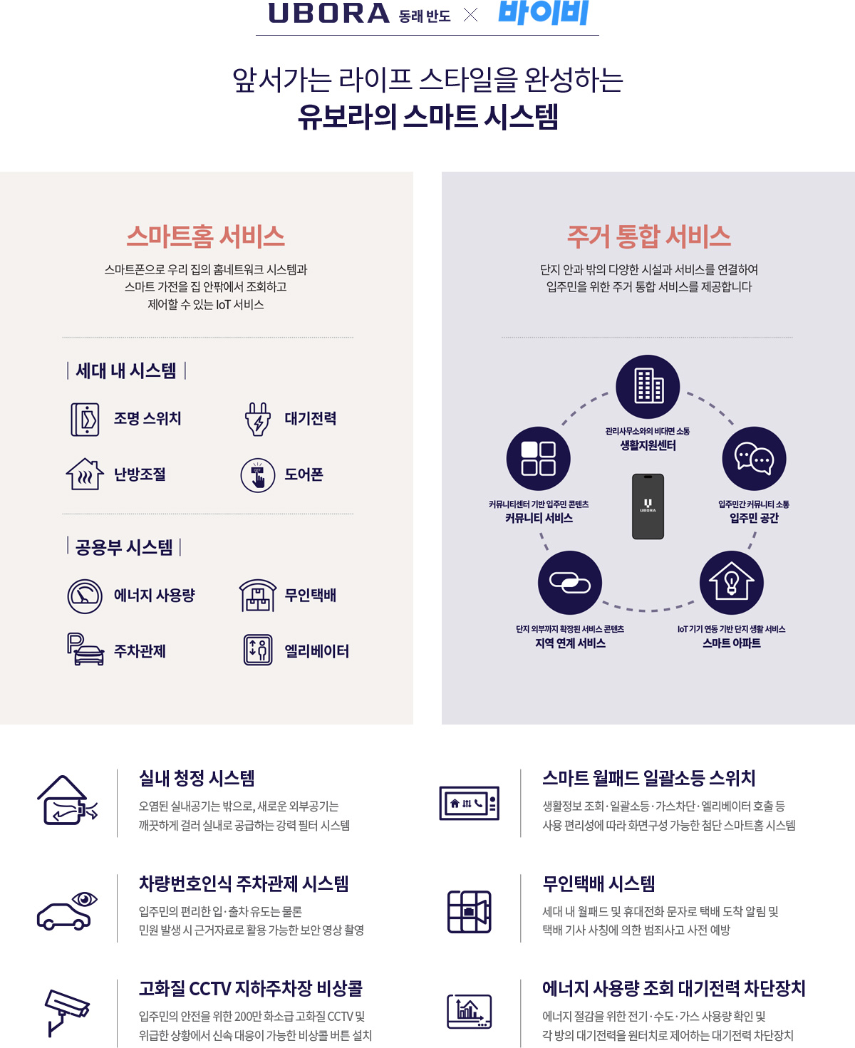 동래 반도 유보라